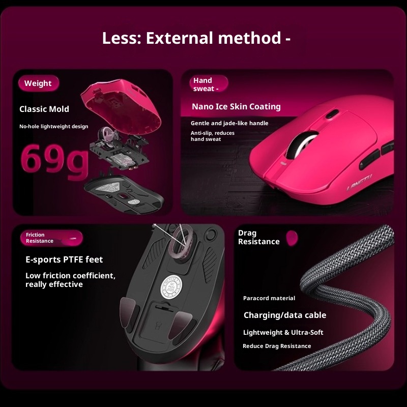 Ratón inalámbrico Langtu M8, t - Gaming Hand Accessories reseña y precio