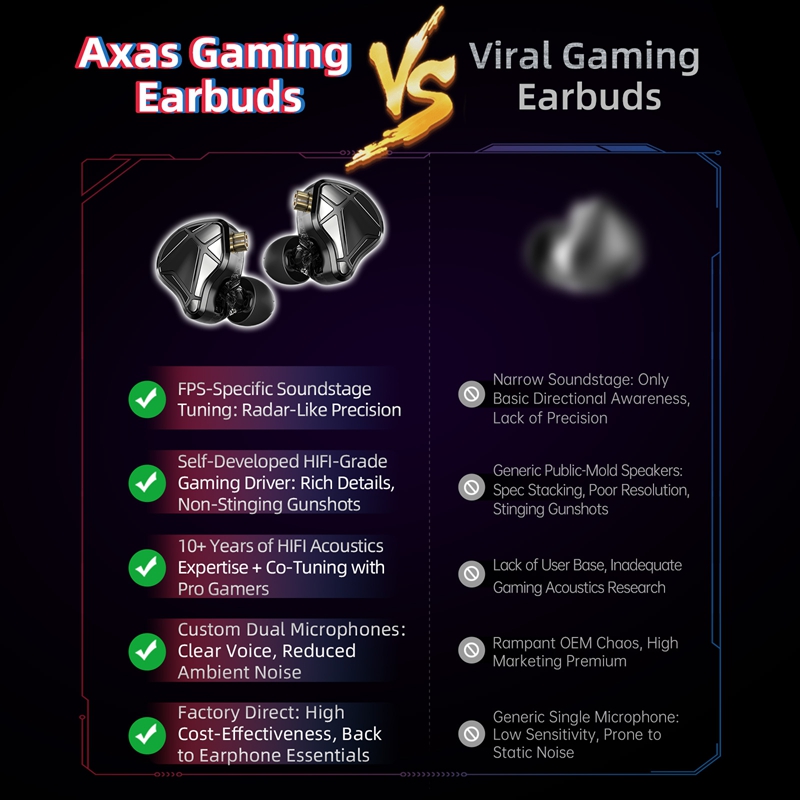    Auriculares KZ Axas FPS Ga - Gaming Accessories Monitor reseña y precio